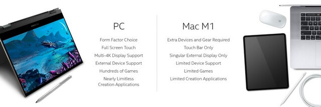 Intel-frigiver-website-til-fremvining-af-Apple-M1-begrænsninger.jpg